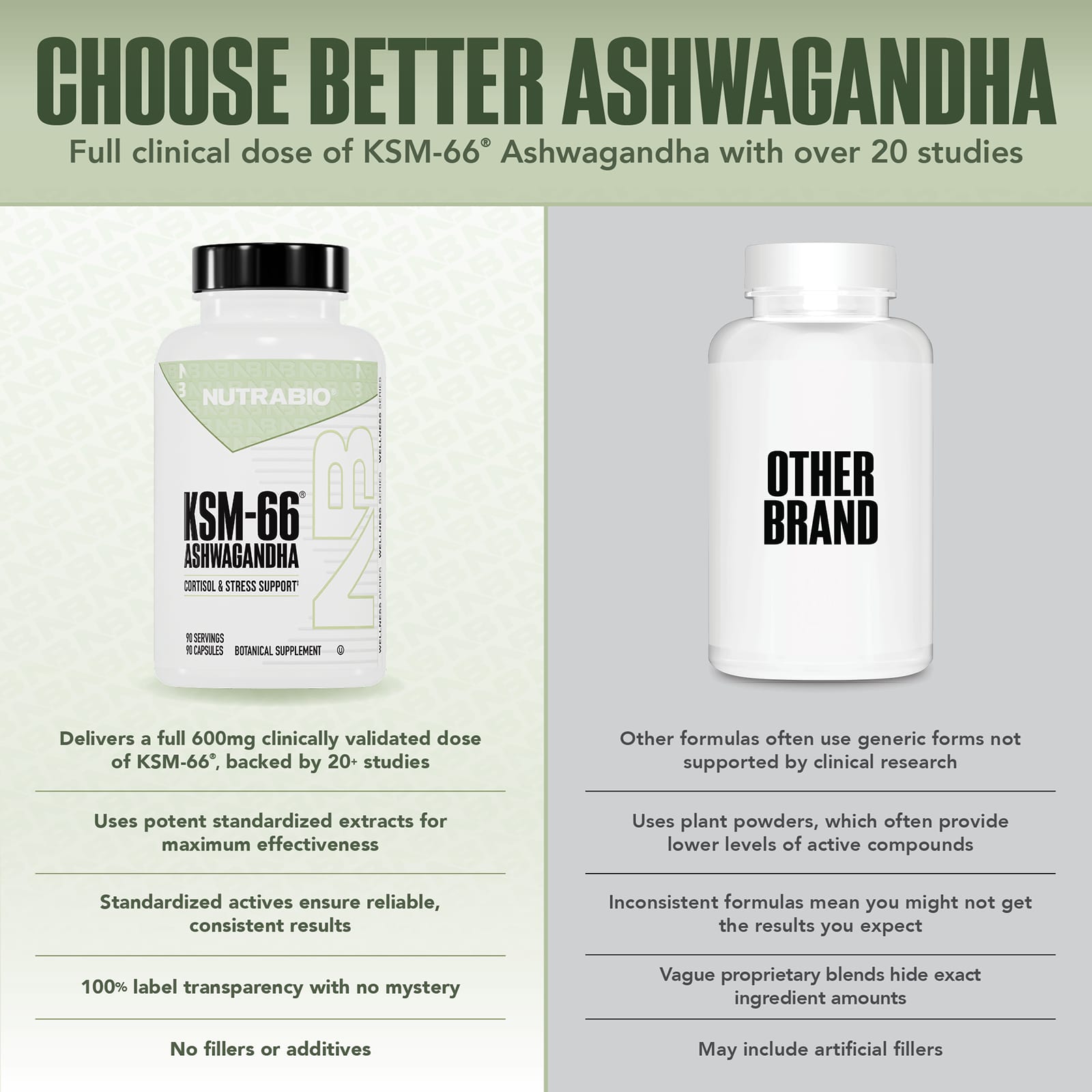 NutraBio, 南非醉茄 KSM-66，600 毫克，90 粒素食膠囊